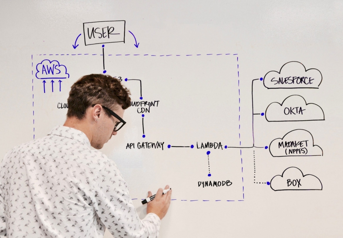 Man in white patterned shirt writing at a whiteboard.